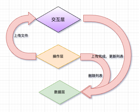 示意图
